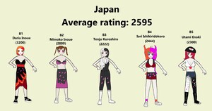 Team Japan (Women)