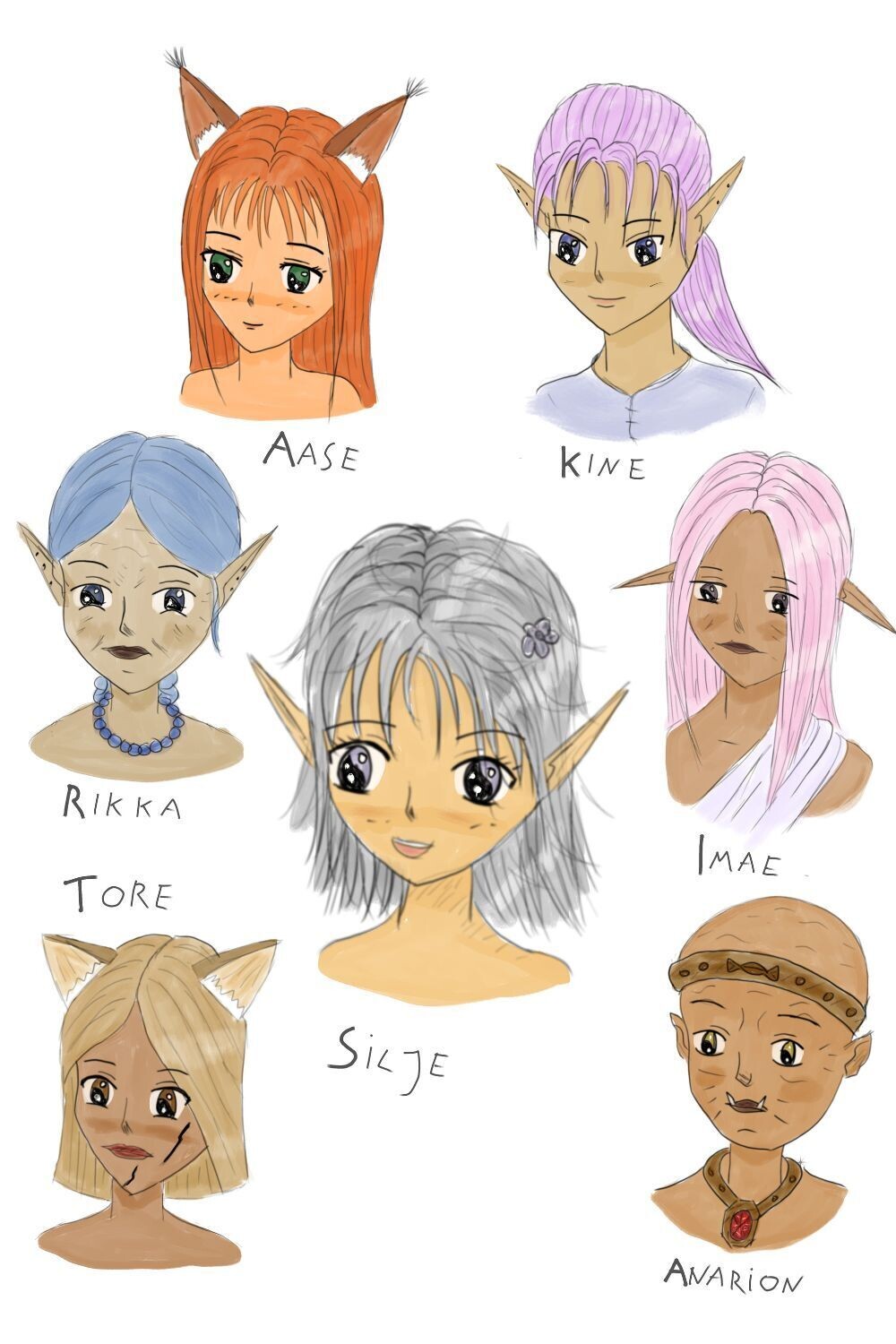 Characters arc 1
