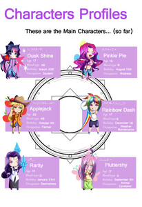 Characters  description.