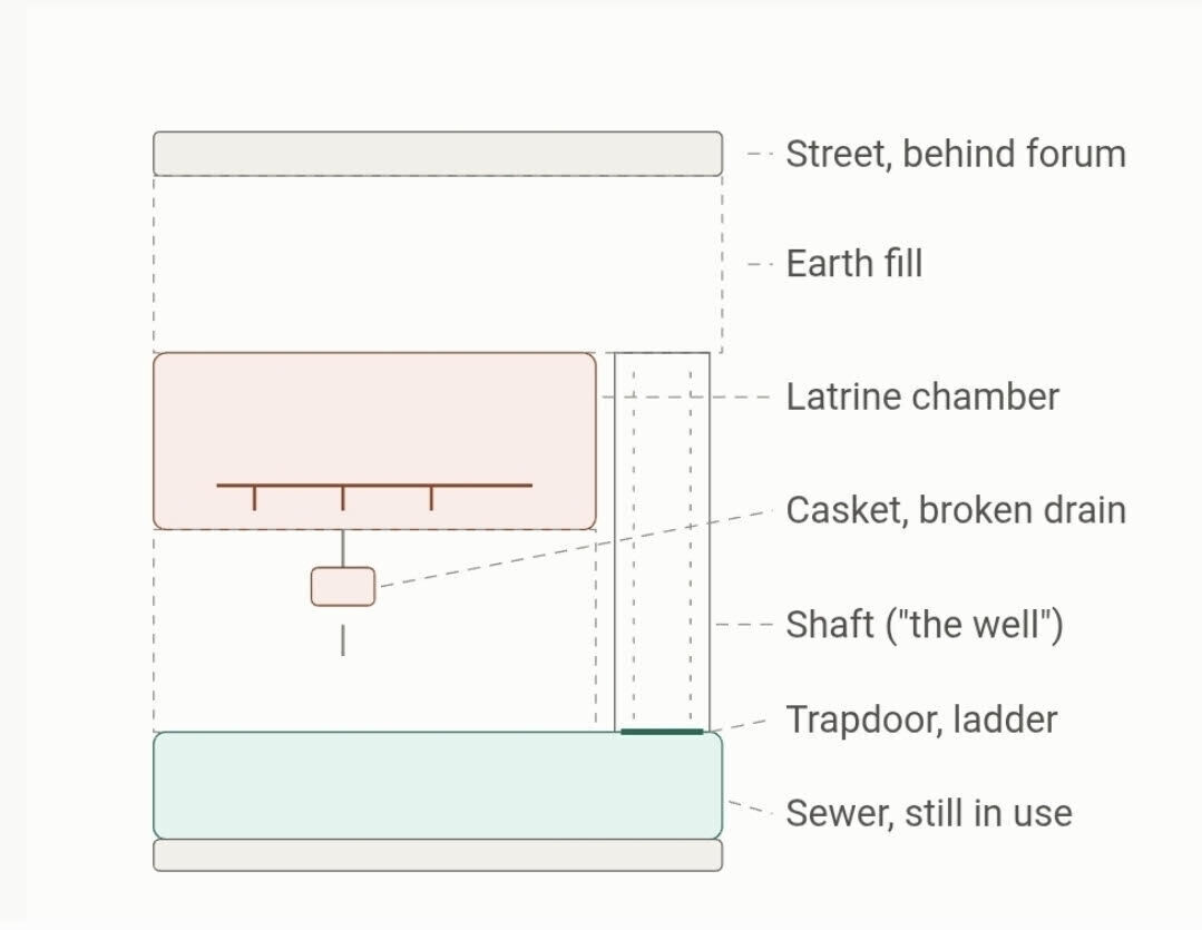 Latrine Diagram
