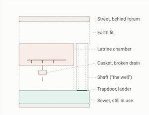 Latrine Diagram